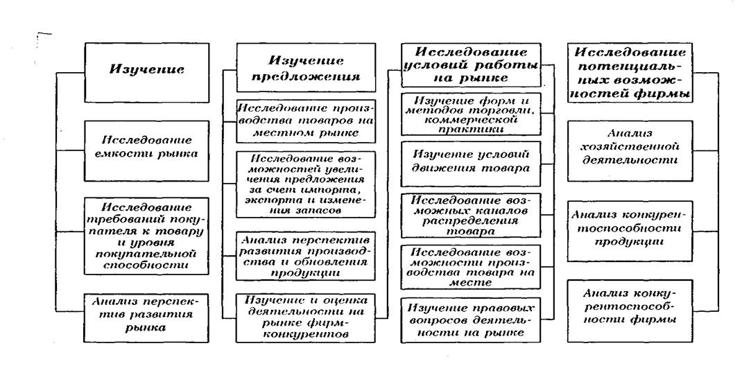 Контрольная работа по теме Учет, анализ внешнеэкономической деятельности