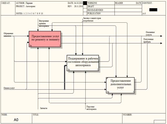 Курсовая Работа Информационная Система Автосервиса