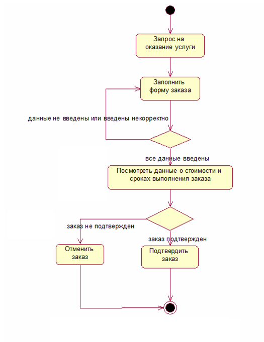 Курсовая Работа На Тему Автосервис