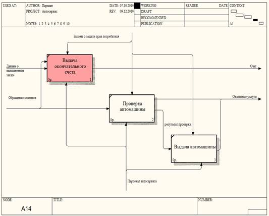 Курсовая Работа Информационная Система Автосервиса