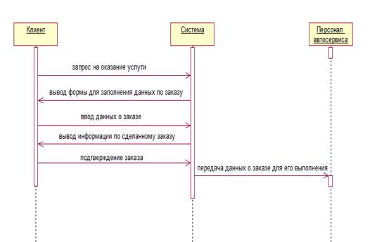 Курсовая Работа Информационная Система Автосервиса