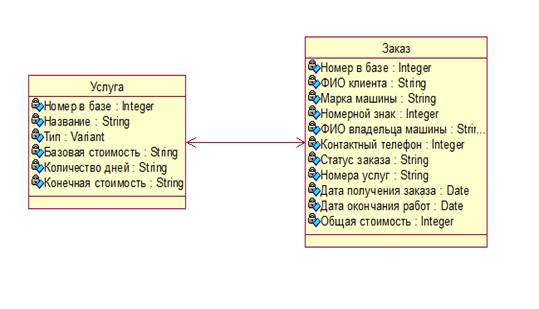 Курсовая Работа Информационная Система Автосервиса