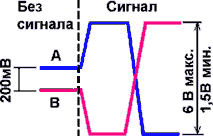 Описание: Уровни сигнала RS-485