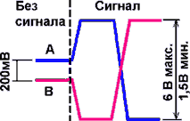 :   RS-485