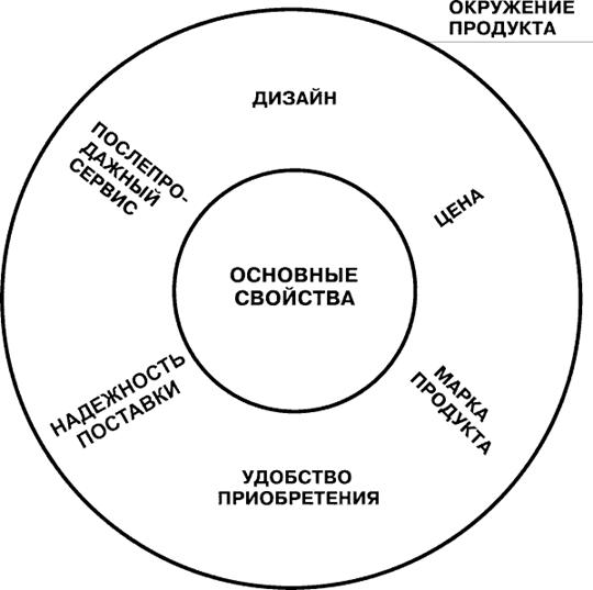 Сервис в товарной политике предприятия