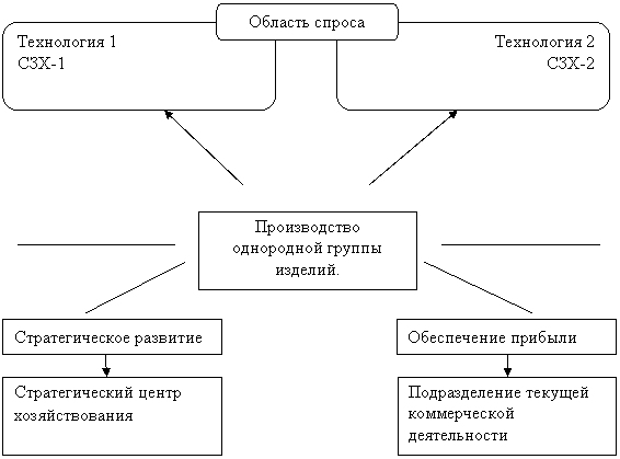 Сервис в товарной политике предприятия