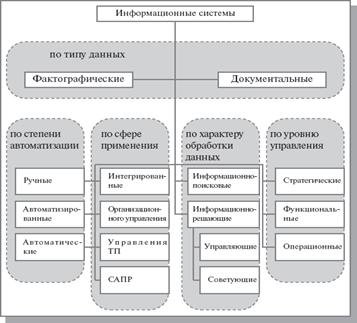 Дипломная работа: Разработка базы данных автоматизированной информационно-поисковой системы учёта готовой продукции