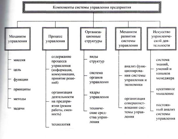 Реферат: Выбор и обоснование структуры автоматизированной системы управления – АСУ Супермаркет