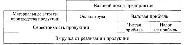 Дипломная работа: Проектирование системы охранной сигнализации