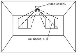 Дипломная работа: Проектирование системы охранной сигнализации