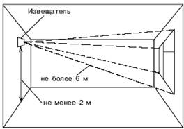 Дипломная работа: Проектирование системы охранной сигнализации