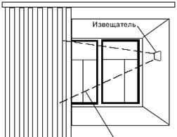 Дипломная работа: Проектирование системы охранной сигнализации