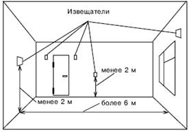 Дипломная работа: Проектирование системы охранной сигнализации