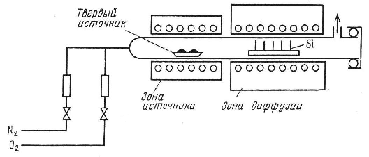 Курсовая работа: Расчет профиля диффузии сурьмы в кремнии