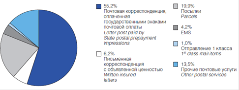 Курсовая работа: Показатели и оценка ликвидности баланса организации наименование темы. Меры по улучшению ликвидн