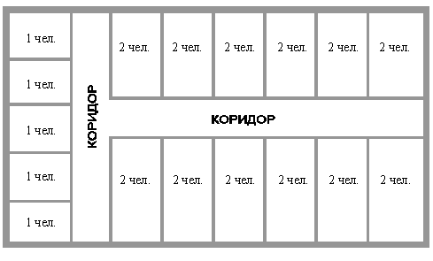 Курсовая работа по теме Моделирование процесса функционирования вычислительной системы