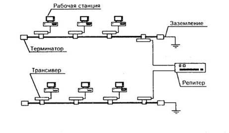 Курсовая работа по теме Расчёт локальной вычислительной сети производственного помещения