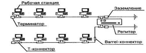 Курсовая работа: Создание сети Ethernet