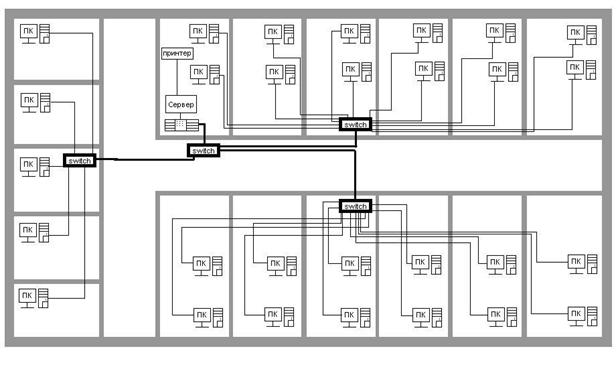 Курсовая работа по теме Расчёт локальной вычислительной сети производственного помещения
