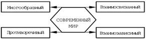 Курсовая работа по теме Глобальні проблеми сучасності