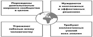 Глобальные Проблемы Современности Реферат Экология