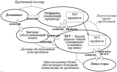 Курсовая работа: Анализ конкуренции банков на российском рынке ипотечного кредитования