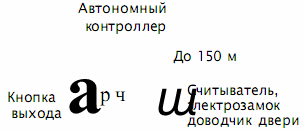 Курсовая работа: Контрольные системы управления