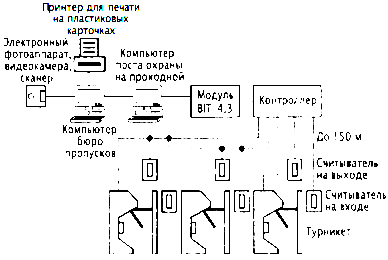 Курсовая работа: Реализация устройства контроля переданной информации с использованием модифицированного кода Хем