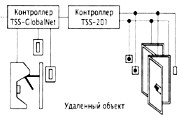 Курсовая работа: Реализация устройства контроля переданной информации с использованием модифицированного кода Хем