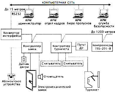 Реферат: Разработка автоматизированной информационной системы по начислению заработной платы по 18-разря