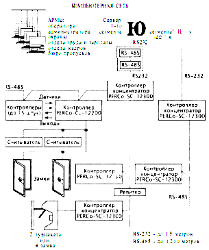 Курсовая работа: Реализация устройства контроля переданной информации с использованием модифицированного кода Хем