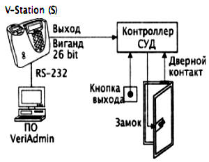 Курсовая работа: Реализация устройства контроля переданной информации с использованием модифицированного кода Хем