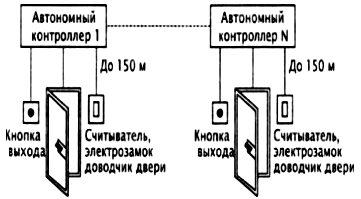 Реферат: Разработка автоматизированной информационной системы по начислению заработной платы по 18-разря