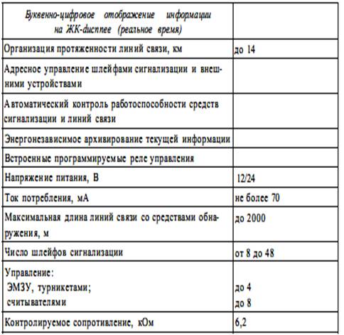 Курсовая работа: Контрольные системы управления