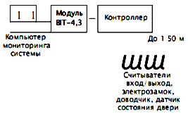 Курсовая работа: Реализация устройства контроля переданной информации с использованием модифицированного кода Хем