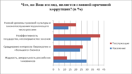 Курсовая Работа На Тему Преступность