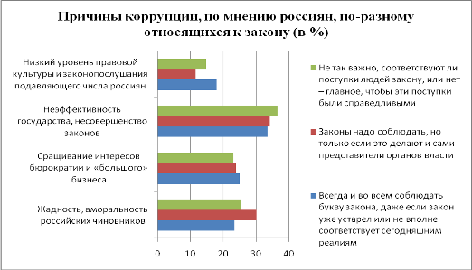 Курсовая работа: Причинный комплекс современной преступности в России