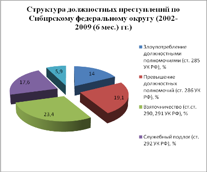 Курсовая работа по теме Коррупция в Министерстве внутренних дел