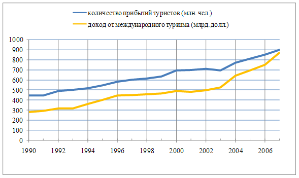 Курсовая работа по теме Средства передвижения, используемые в туристском обслуживании. Анализ рынка транспортных средств г. Твери