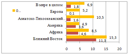 Дипломная работа: Международный туризм как экономическая составляющая региональной политики