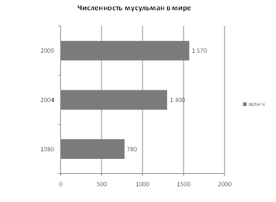 Курсовая работа по теме мусульманское право