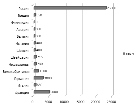 Реферат: Фалуэлл, Джерри