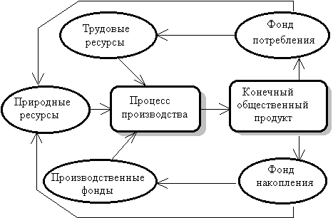 Курсовая Работа На Тему Торты