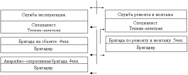 Курсовая работа: Организация внутрихозяйственных производственно-экономических отношений в сельскохозяйственных