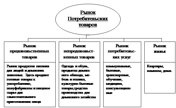 Курсовая работа: Анализ рынка соков