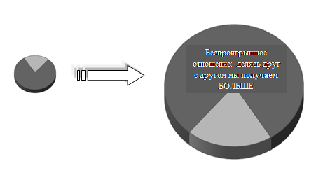 Реферат: Бенчмаркинг — менеджмент или шпионаж?