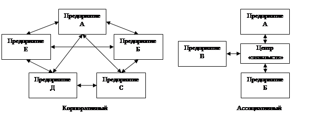 Курсовая работа по теме Механизм бечмаркинга