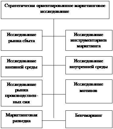 Реферат: Бенчмаркинг — менеджмент или шпионаж?