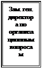 Подпись: Зам. ген. директо-ра по органи-зацион-ным во-просам