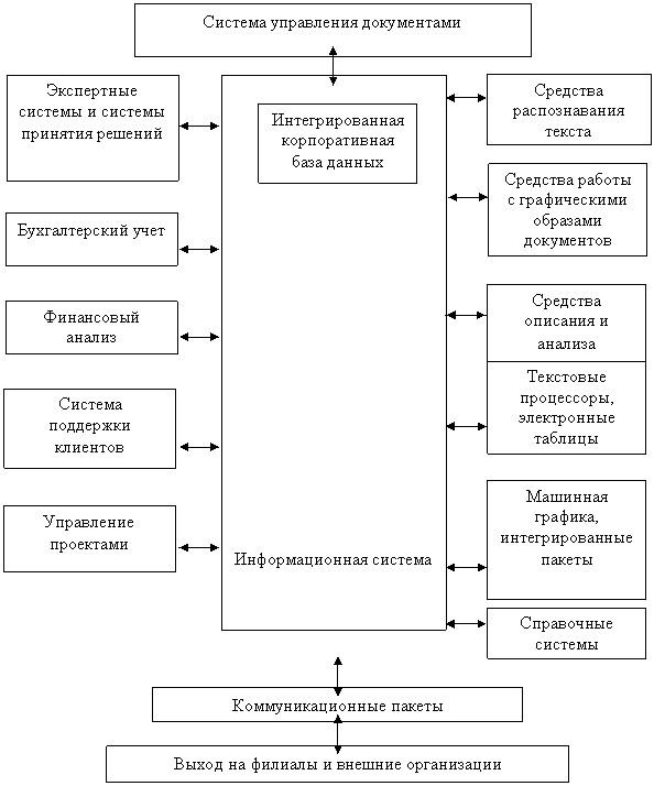 Оценка защищенности информационных ресурсов и управление защитой информации